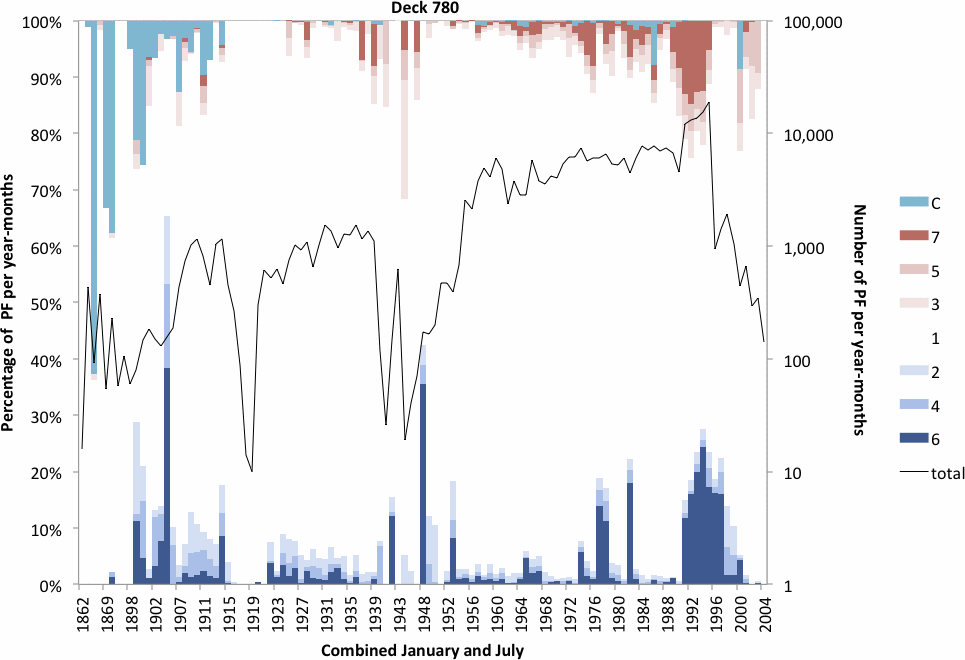 histogram