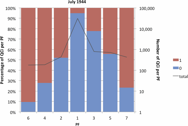 histogram