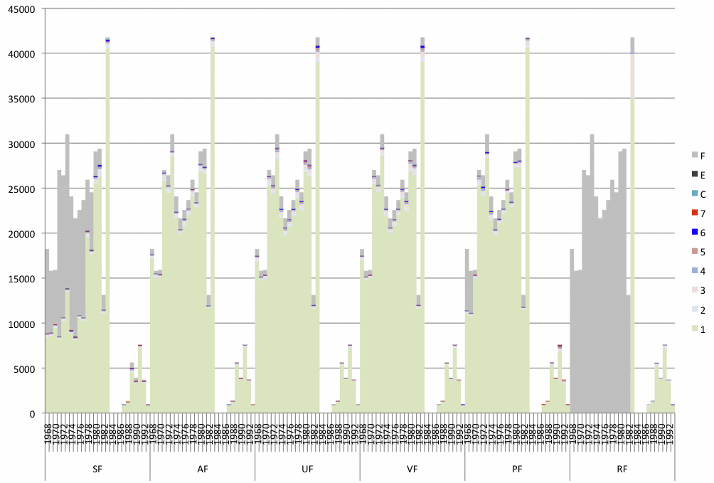 QC chart