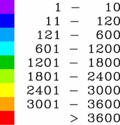 color bar