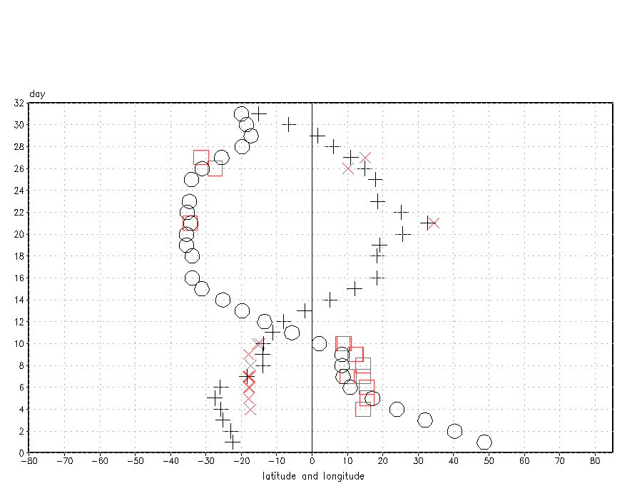 Figure 5a
