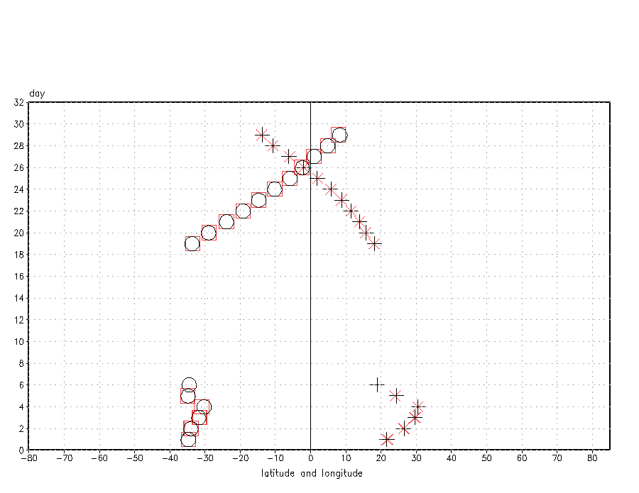 Figure 5b