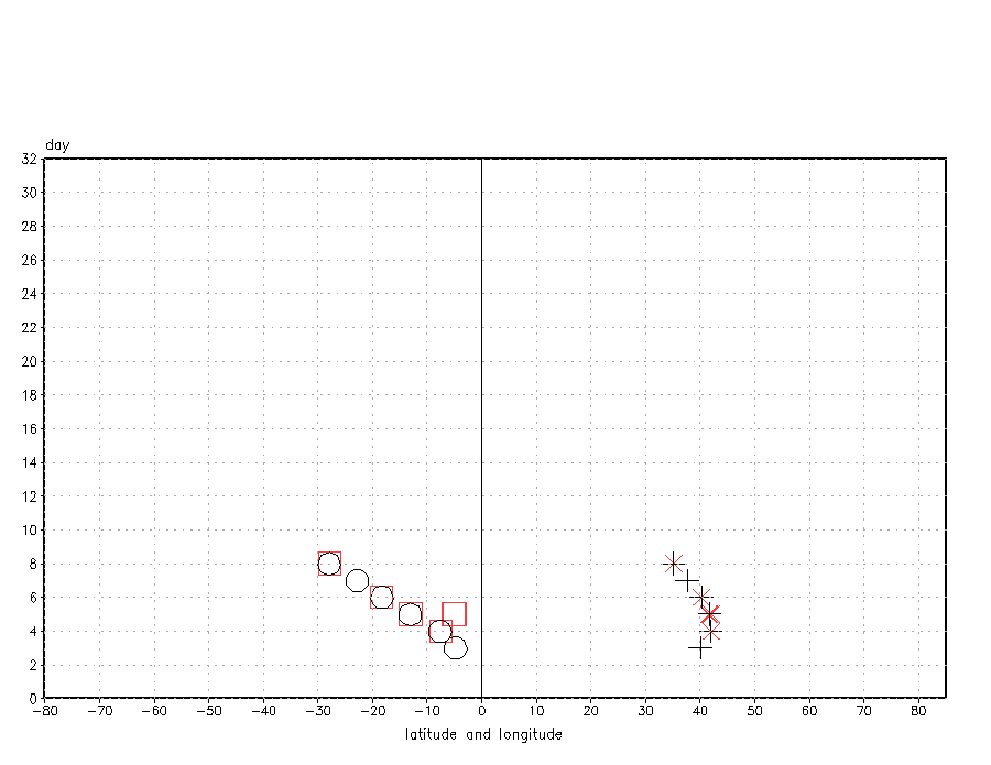 Figure 5c