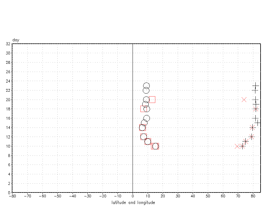 Figure 5d