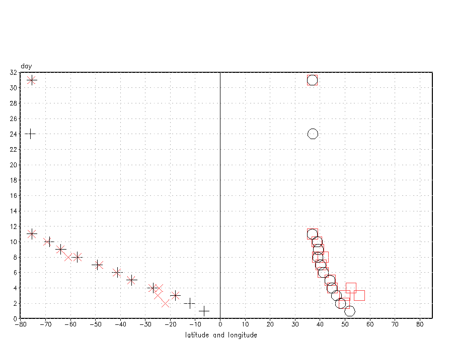 Figure 5e