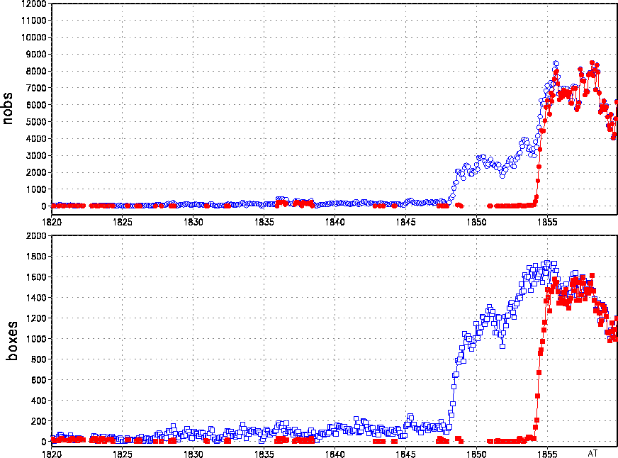 Figure 3b