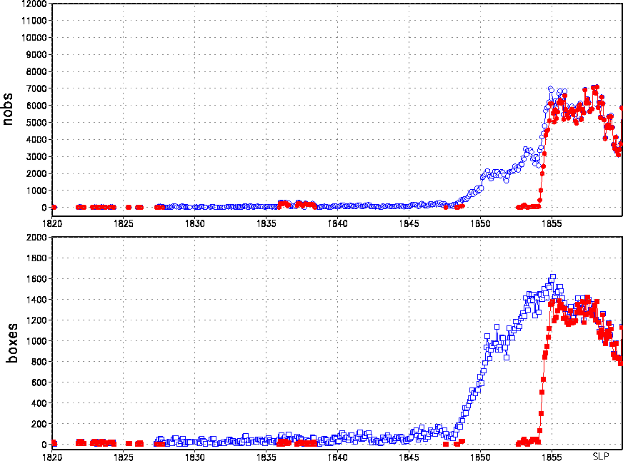 Figure 3c