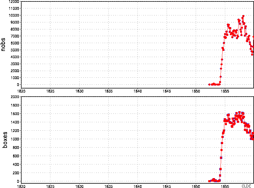 Figure 3e