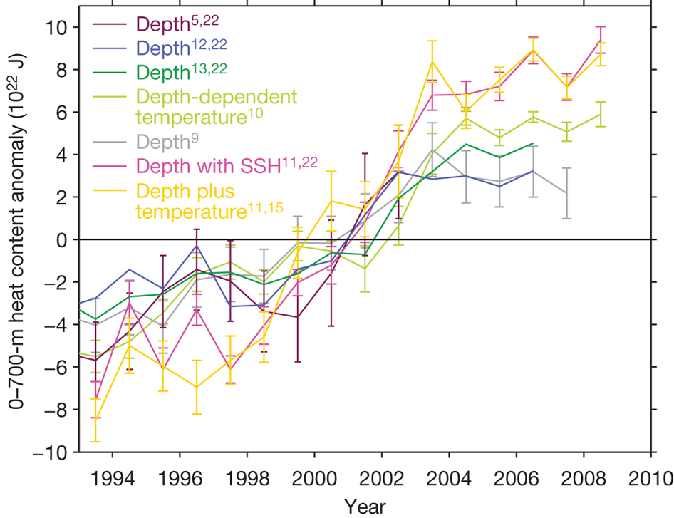 graph